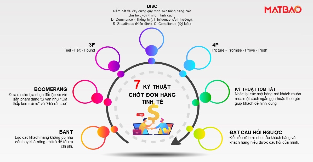 Matbao_7_ky_thuat_chot_don_hang_tinh_te.jpg Matbao_7_ky_thuat_chot_don_hang_tinh_te.jpg