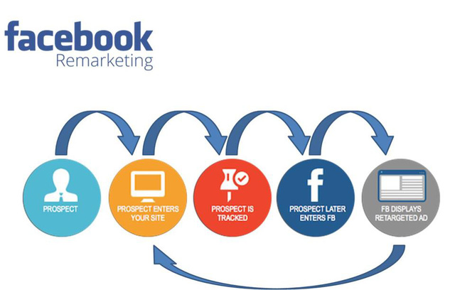 chien-thuat-remarketing-2.jpg chien-thuat-remarketing-2.jpg