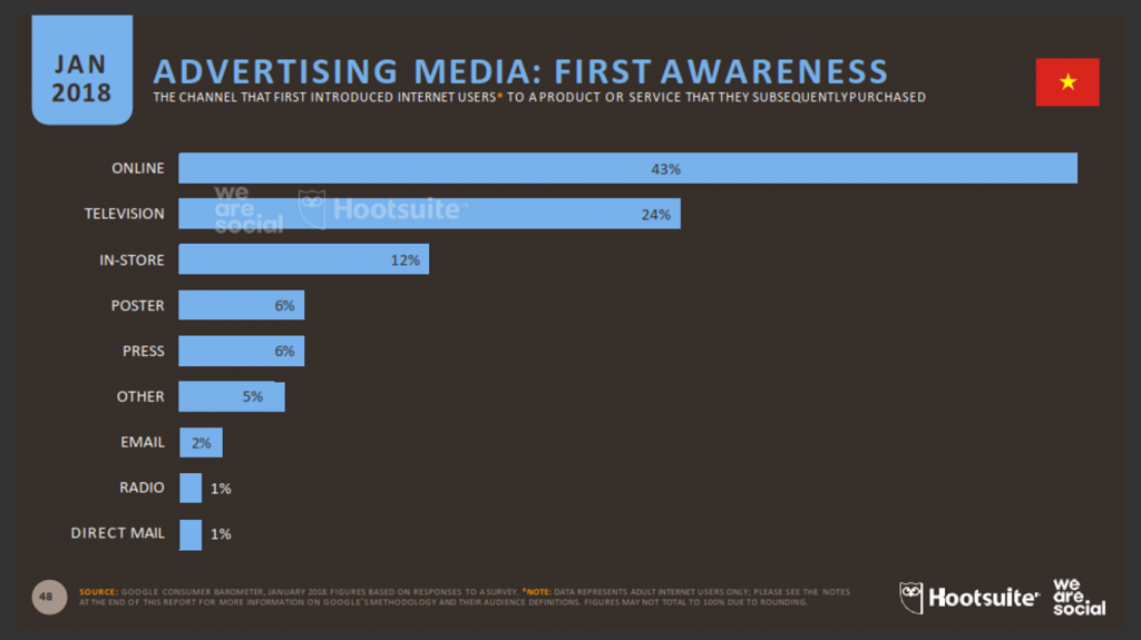 digital-marketing-cho-doanh-nghiep-nho-lam-sao-de-dang-dong-tien-bat-gao.png